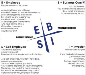 Kiyosaki-Cashflow-Quadrant