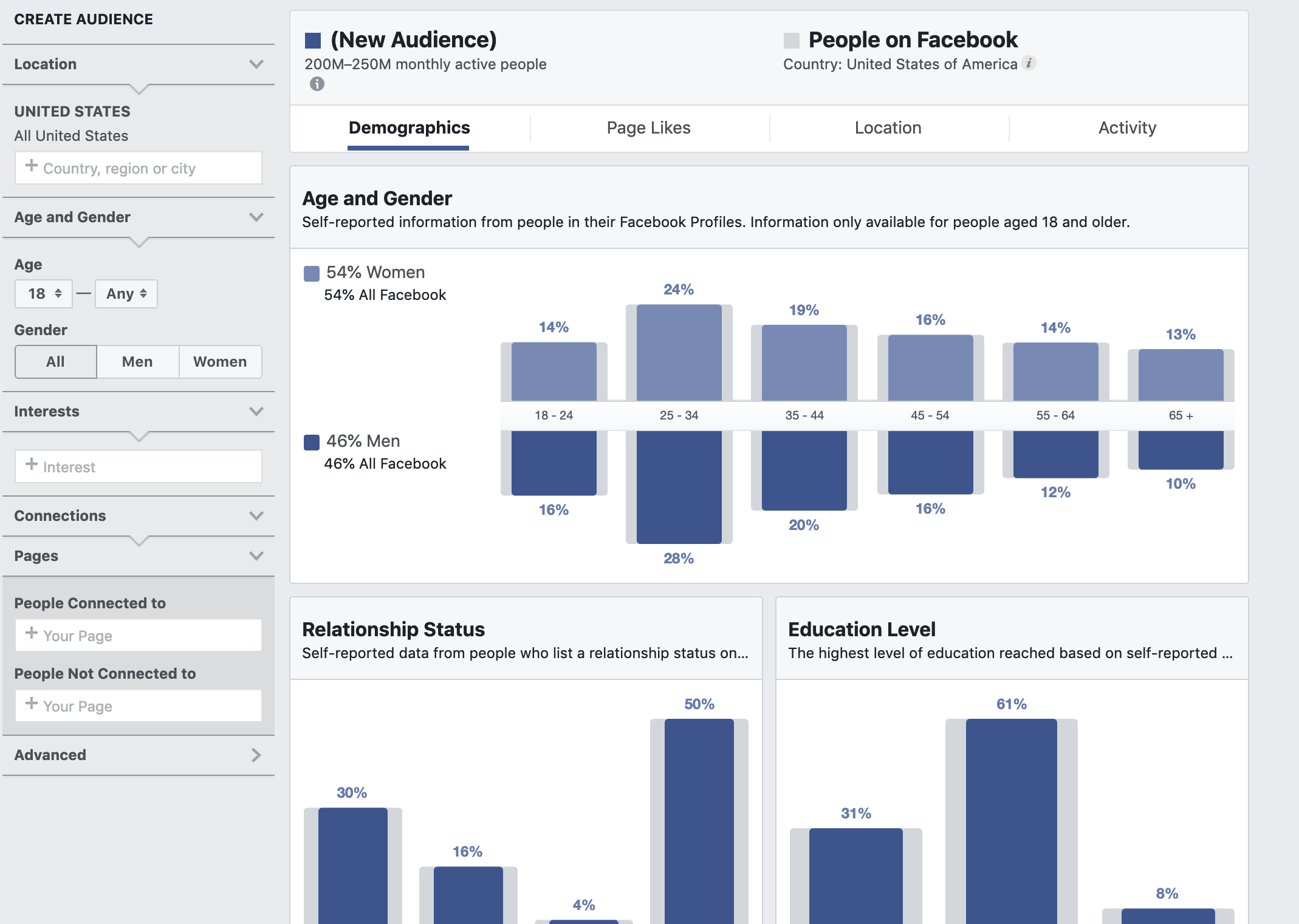 Audience-insights-dashboard-mt